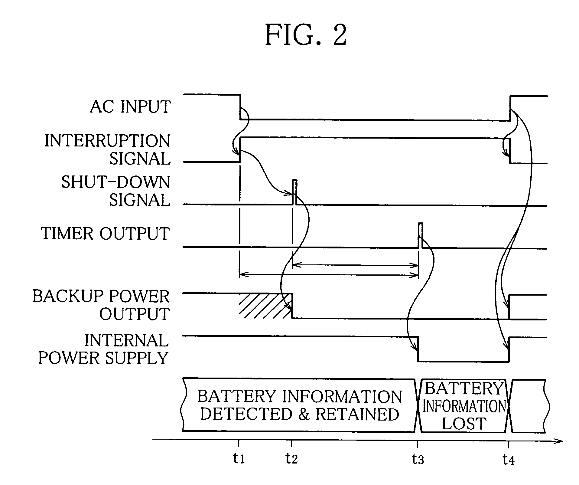 Uninterruptible power supply device