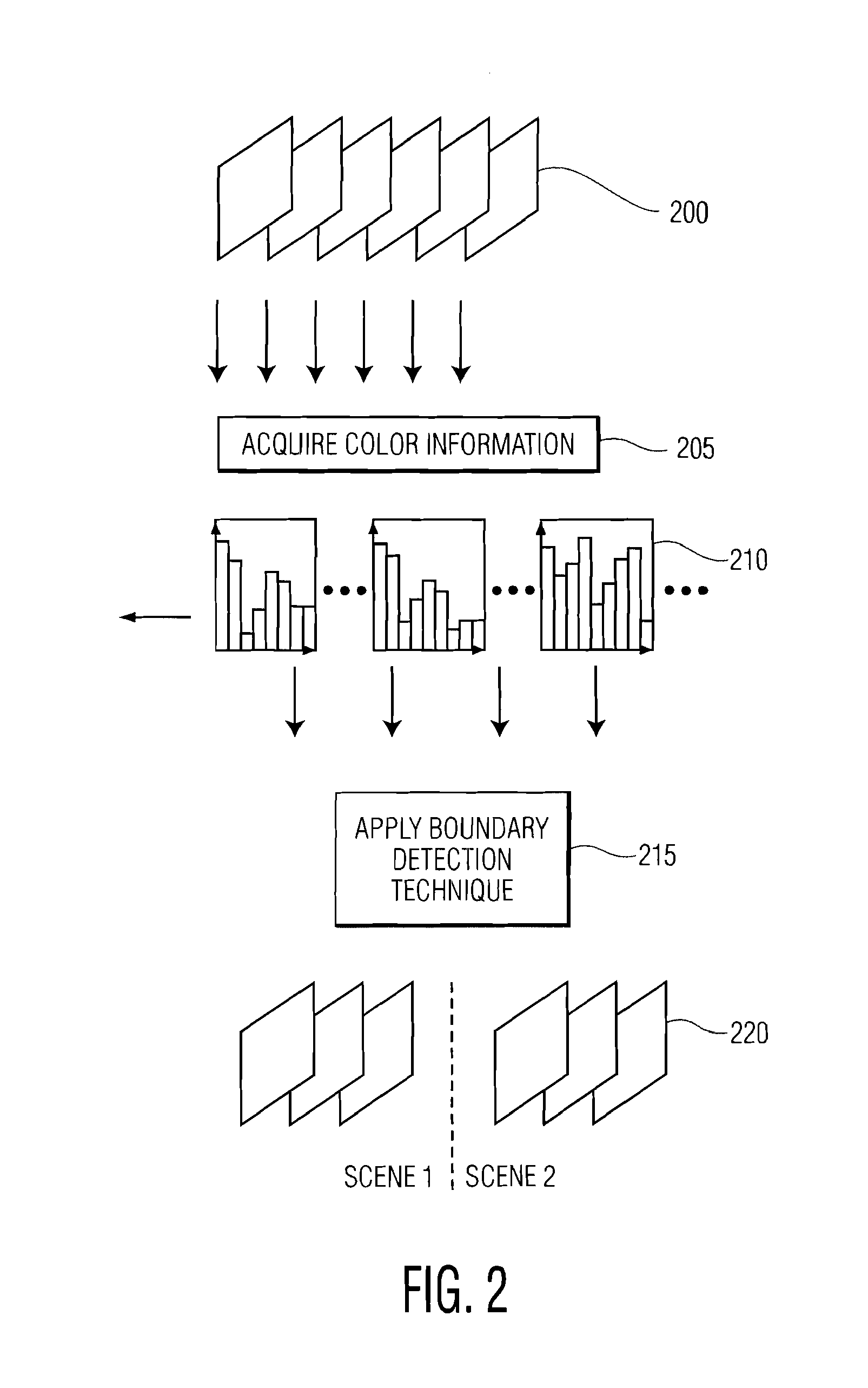 Method of and system for detecting uniform color segments