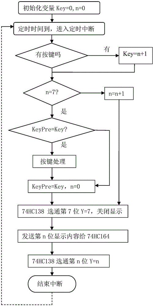 A digital tube panel and button control circuit and control method thereof