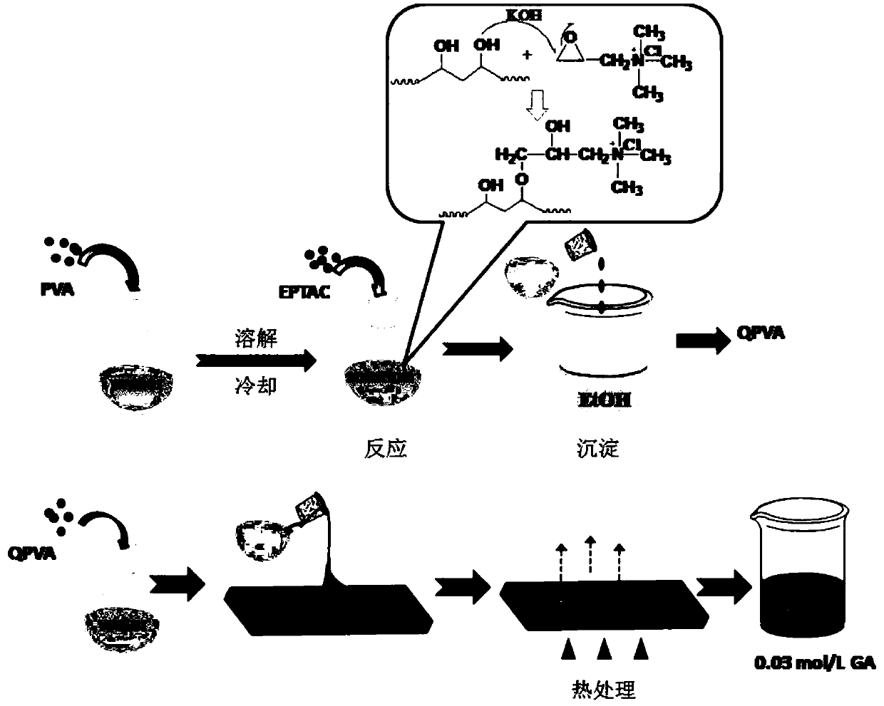 Preparation method of anti-fouling anion-exchange membrane
