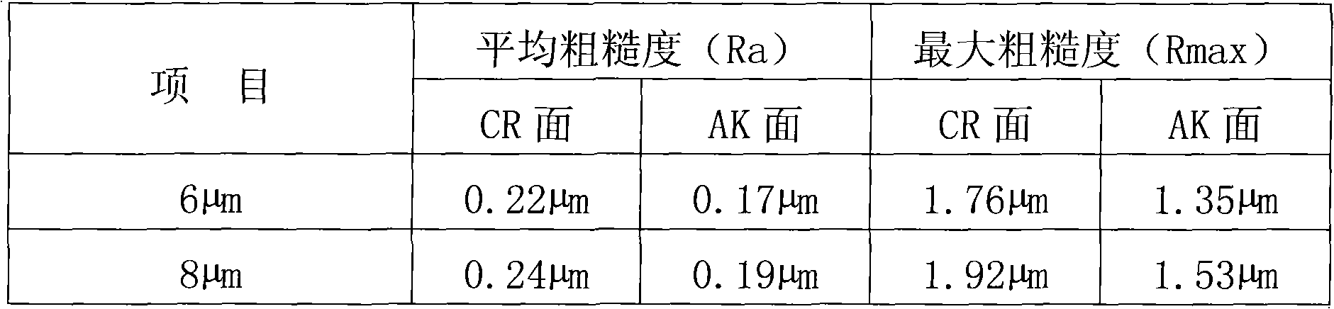 Manufacturing method of super thin bidirectional stretched polypropylene coarse thin film for capacitor