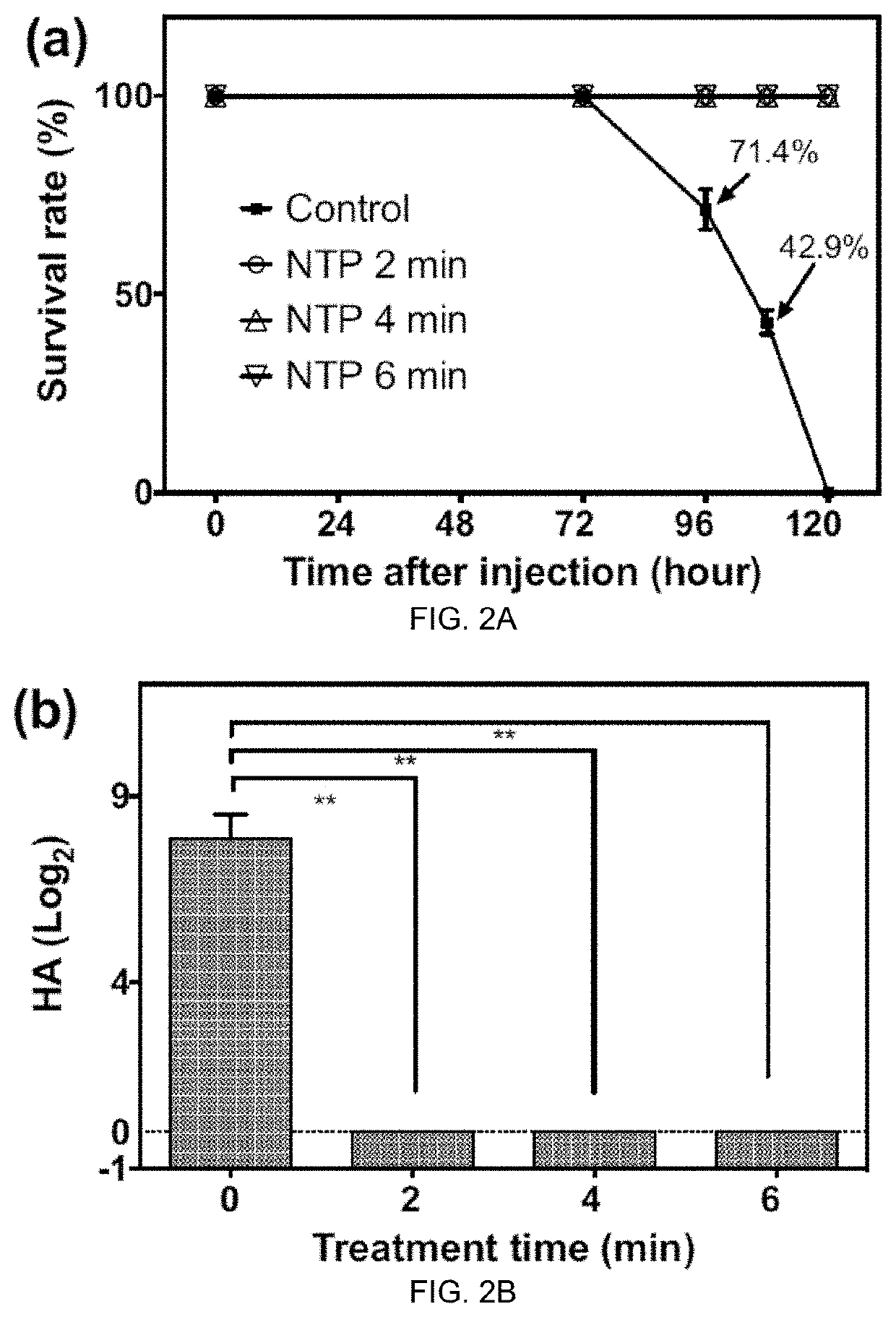 Production of Immune-Response-Stimulating Aerosols By Non-Thermal Plasma Treatment Of Airborne Pathogens