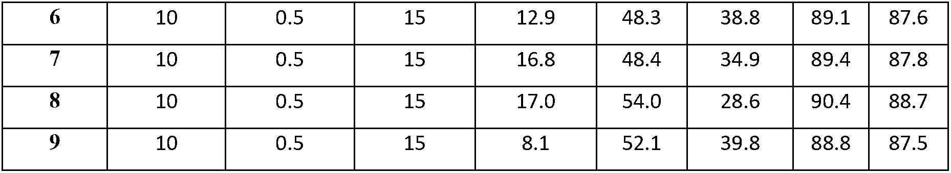 Method for preparing alkylate oil by catalysis of gallium chloride acid ion solution