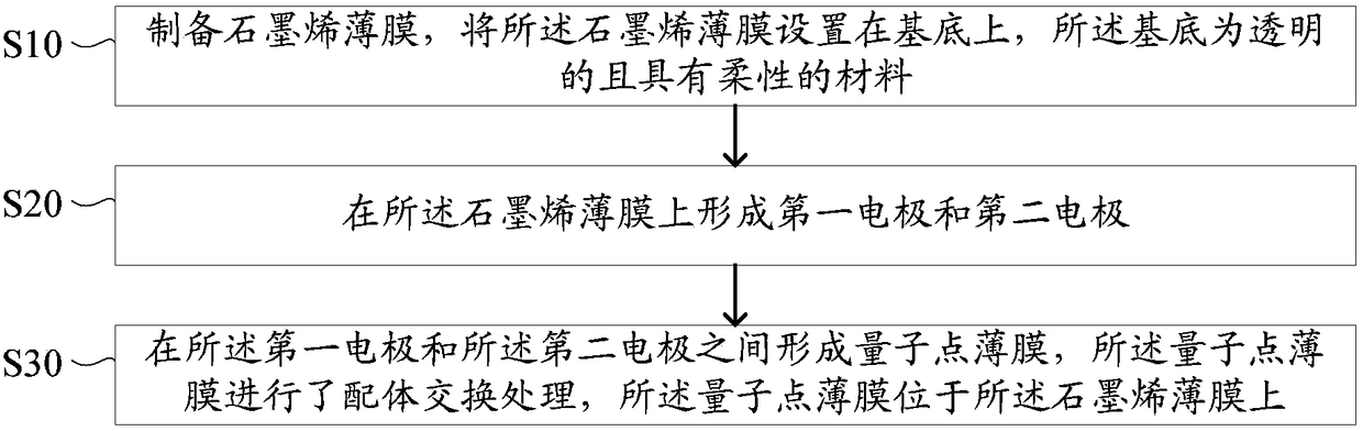 Photoelectric detector, manufacturing method thereof and photoelectric detector fabric