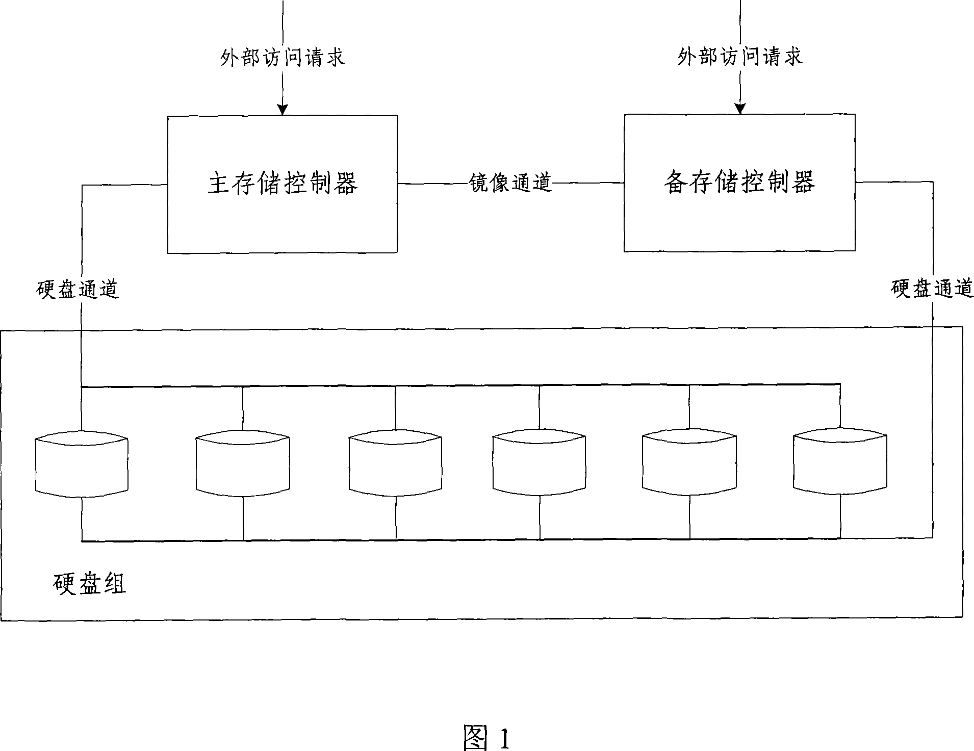Memory array system and its data operation method
