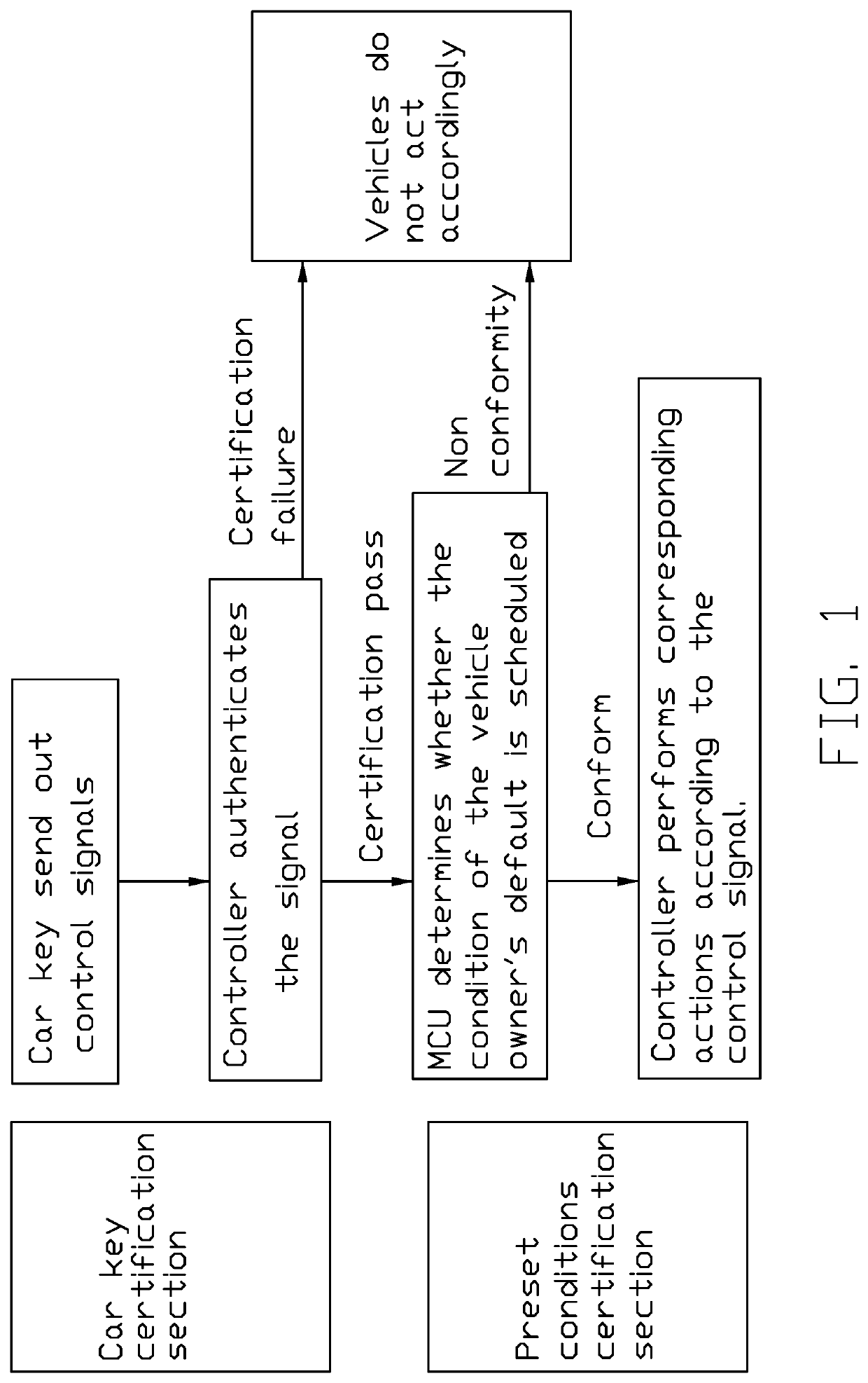 Intelligent Anti-theft key system and method of operating the same