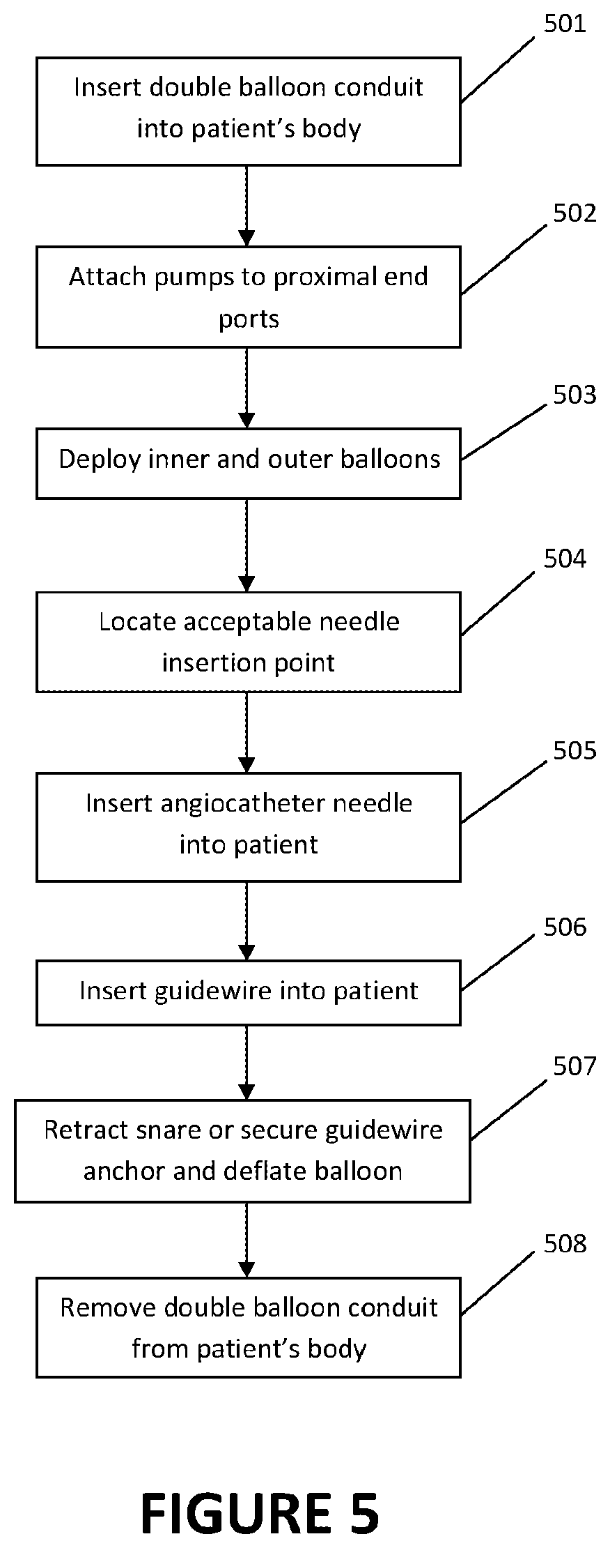 Method and apparatus for coaptive ultrasound gastrostomy