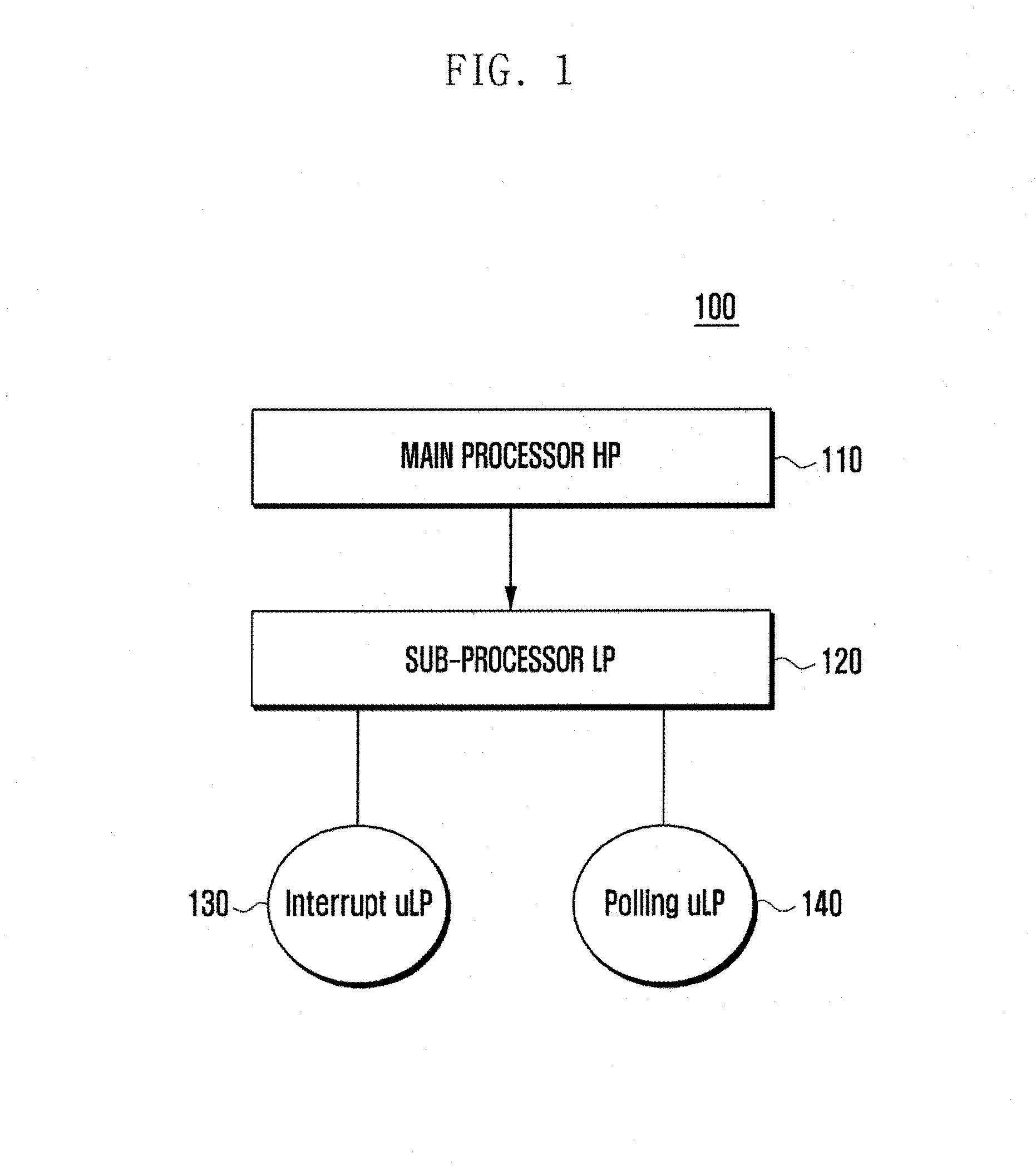 Ultra low power apparatus and method to wake up a main processor