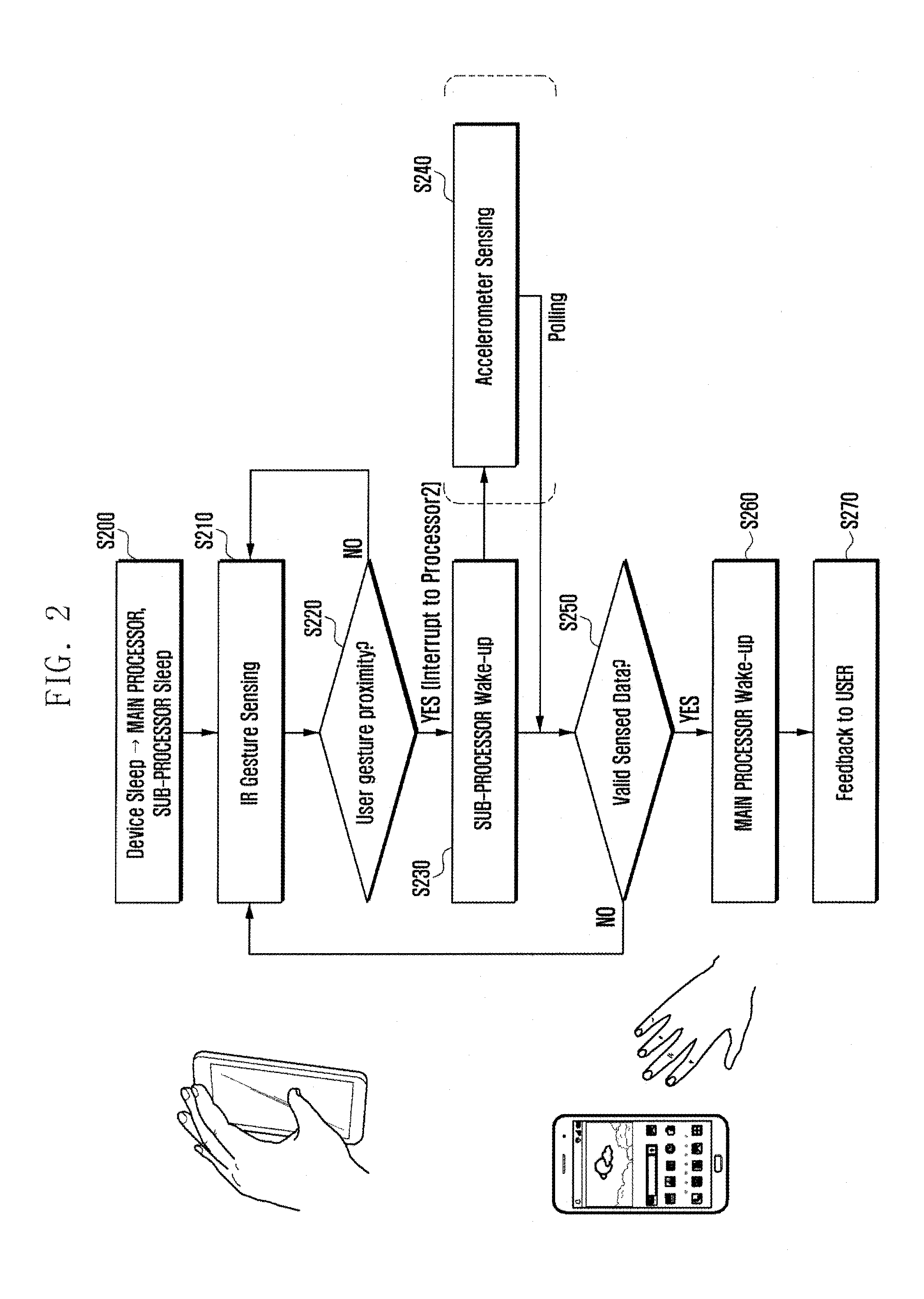Ultra low power apparatus and method to wake up a main processor