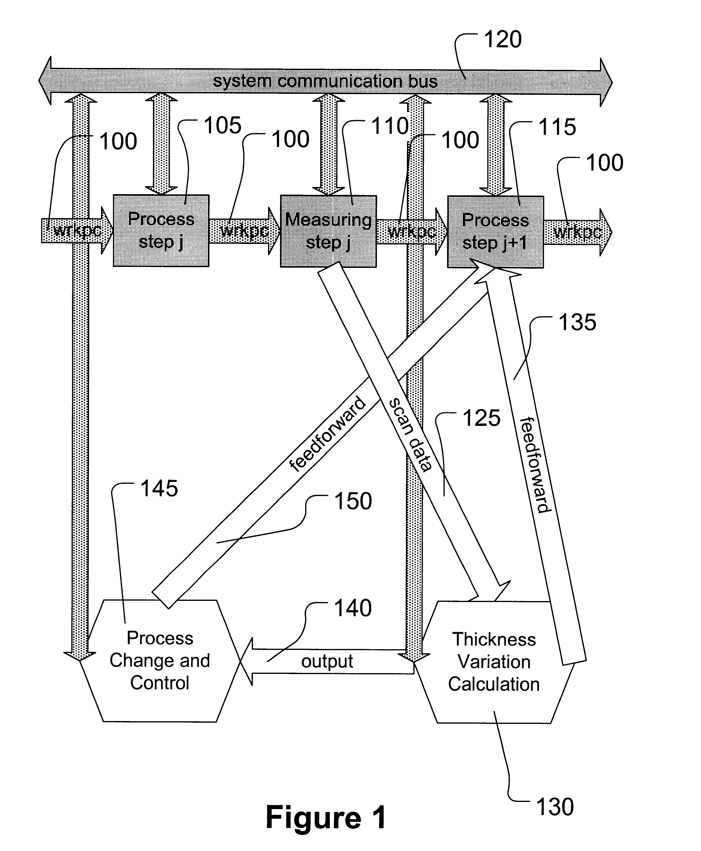 Method of reducing interlayer dielectric thickness variation feeding into a planarization process