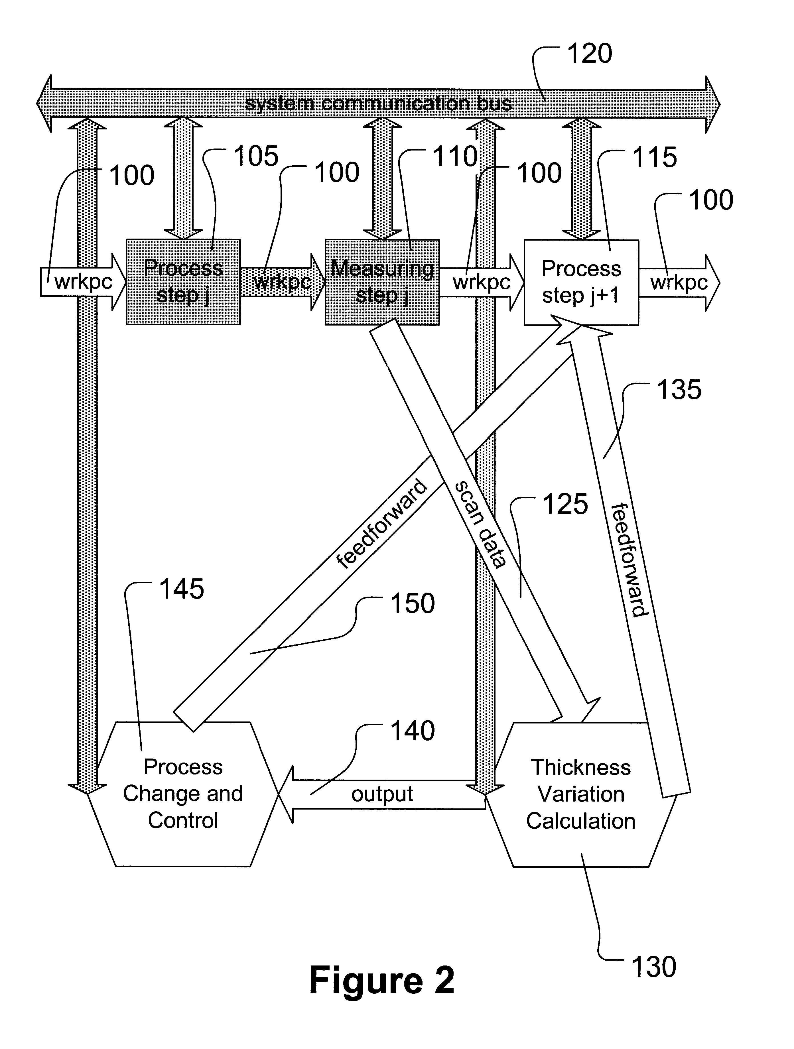 Method of reducing interlayer dielectric thickness variation feeding into a planarization process