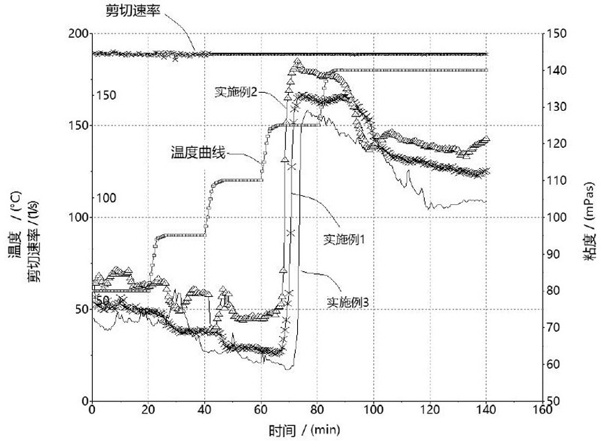 Water-in-oil type nano-emulsion, nano-emulsion composite response type variable-viscosity acid thickening agent and preparation methods of water-in-oil type nano-emulsion and nano-emulsion composite response type variable-viscosity acid thickening agent