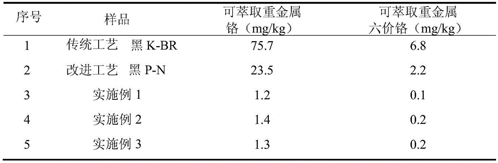 Gray reactive dye and preparation method thereof