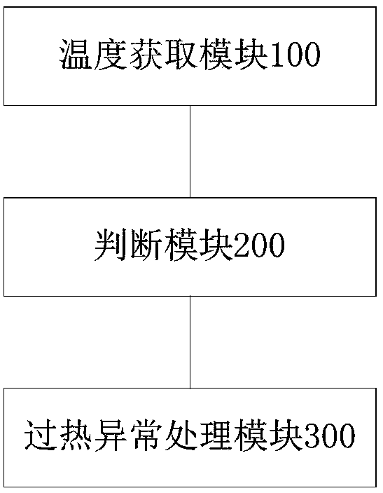 Electromagnetic heating cooking utensil and IGBT overheating abnormity treatment method and device