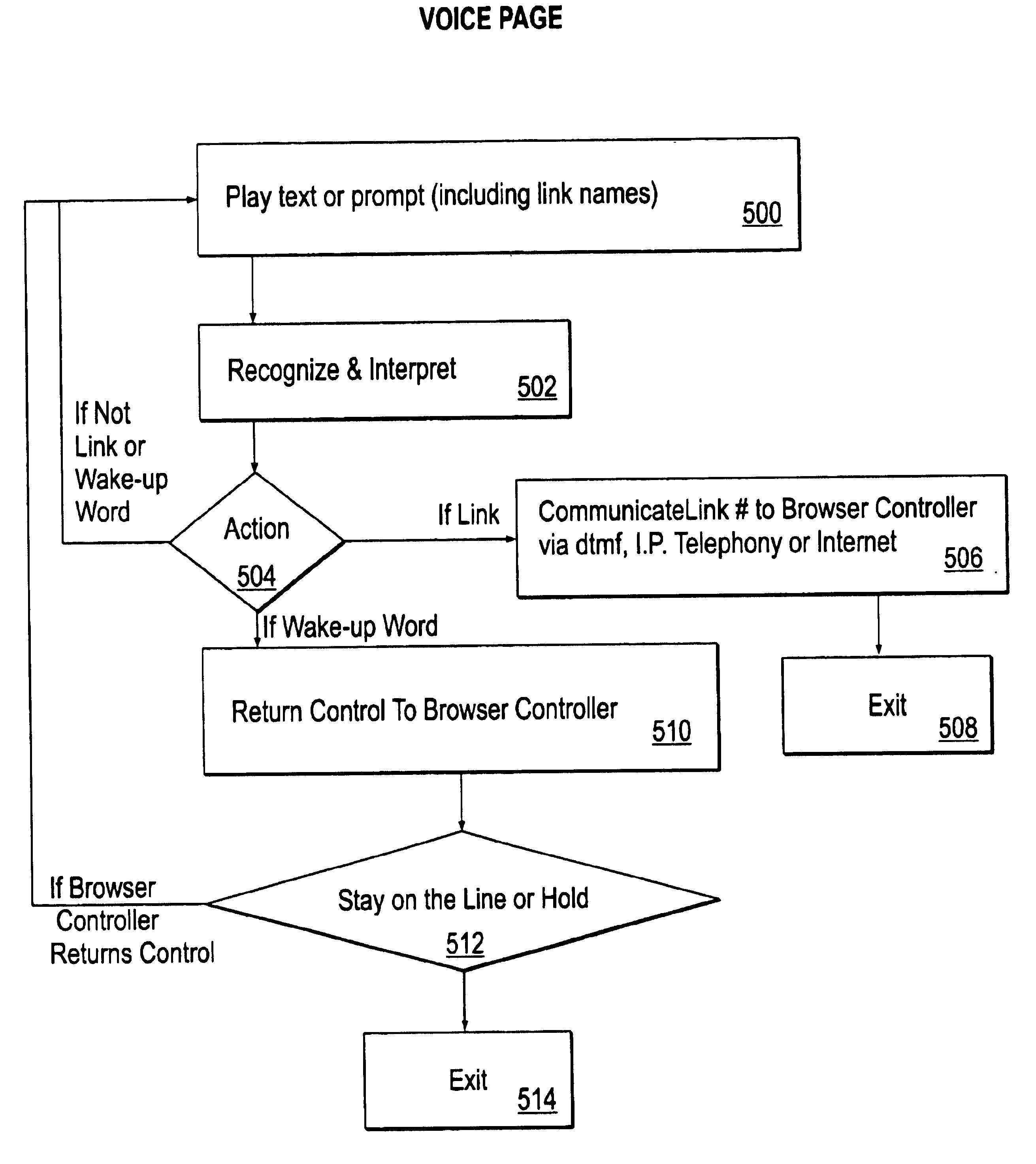 Method and apparatus for optimizing a spoken dialog between a person and a machine