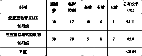 Extraction method of gypenoside XLIX and medicine for treating diabetes and hyperlipidemia