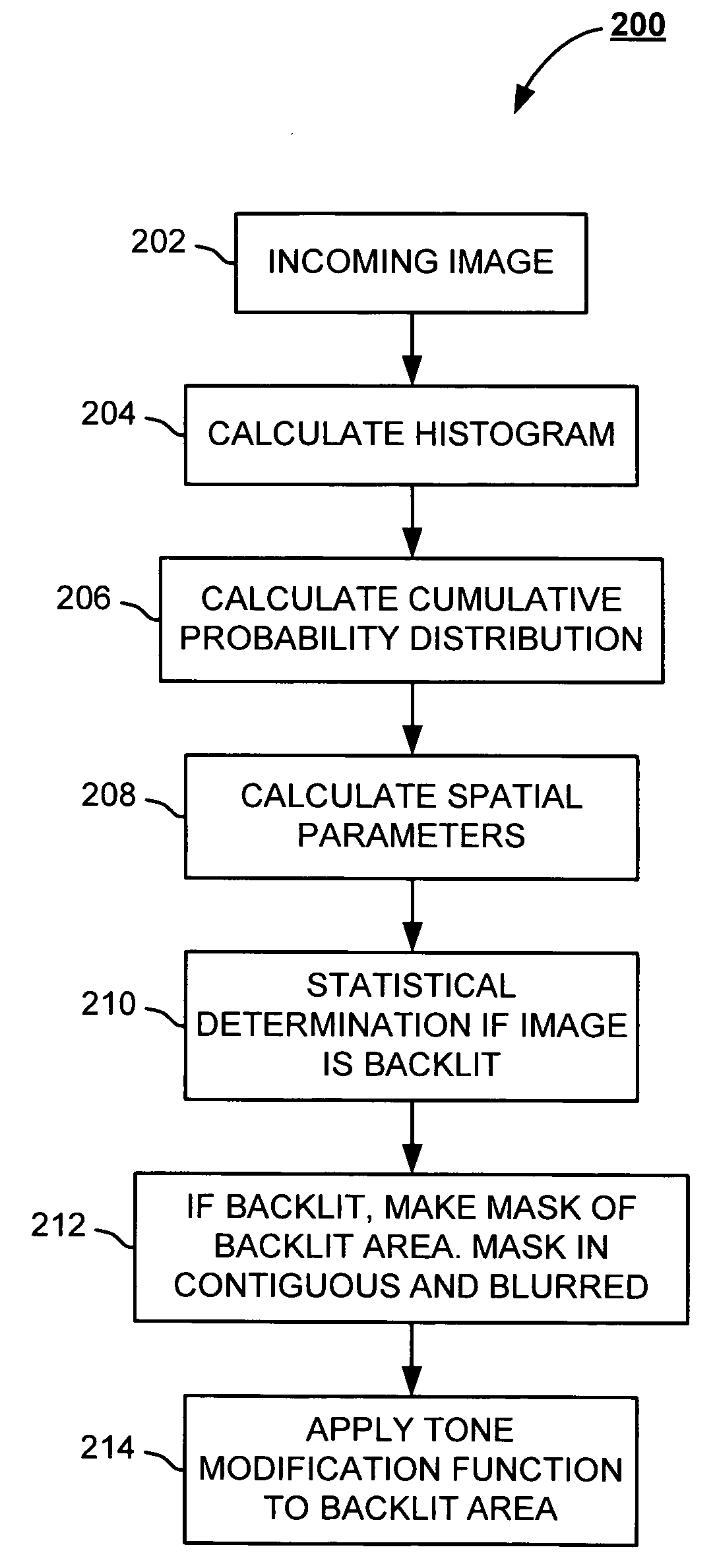 Automatic image enhancement using computed predictors