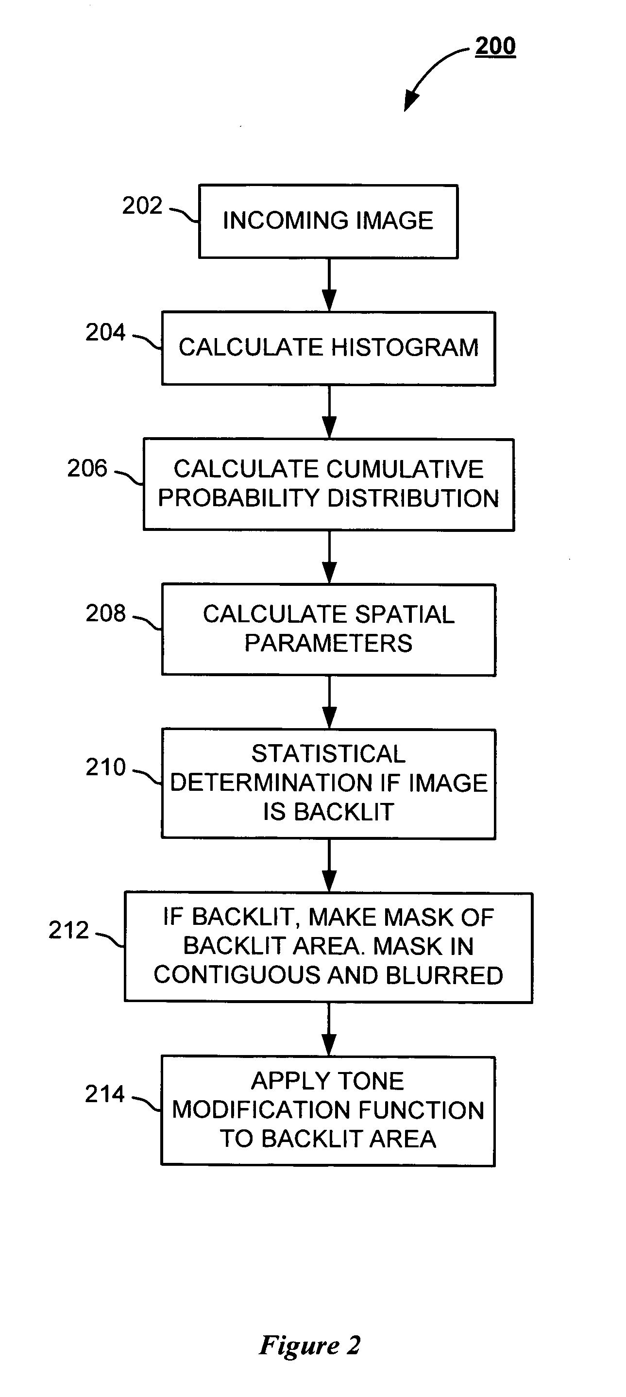 Automatic image enhancement using computed predictors