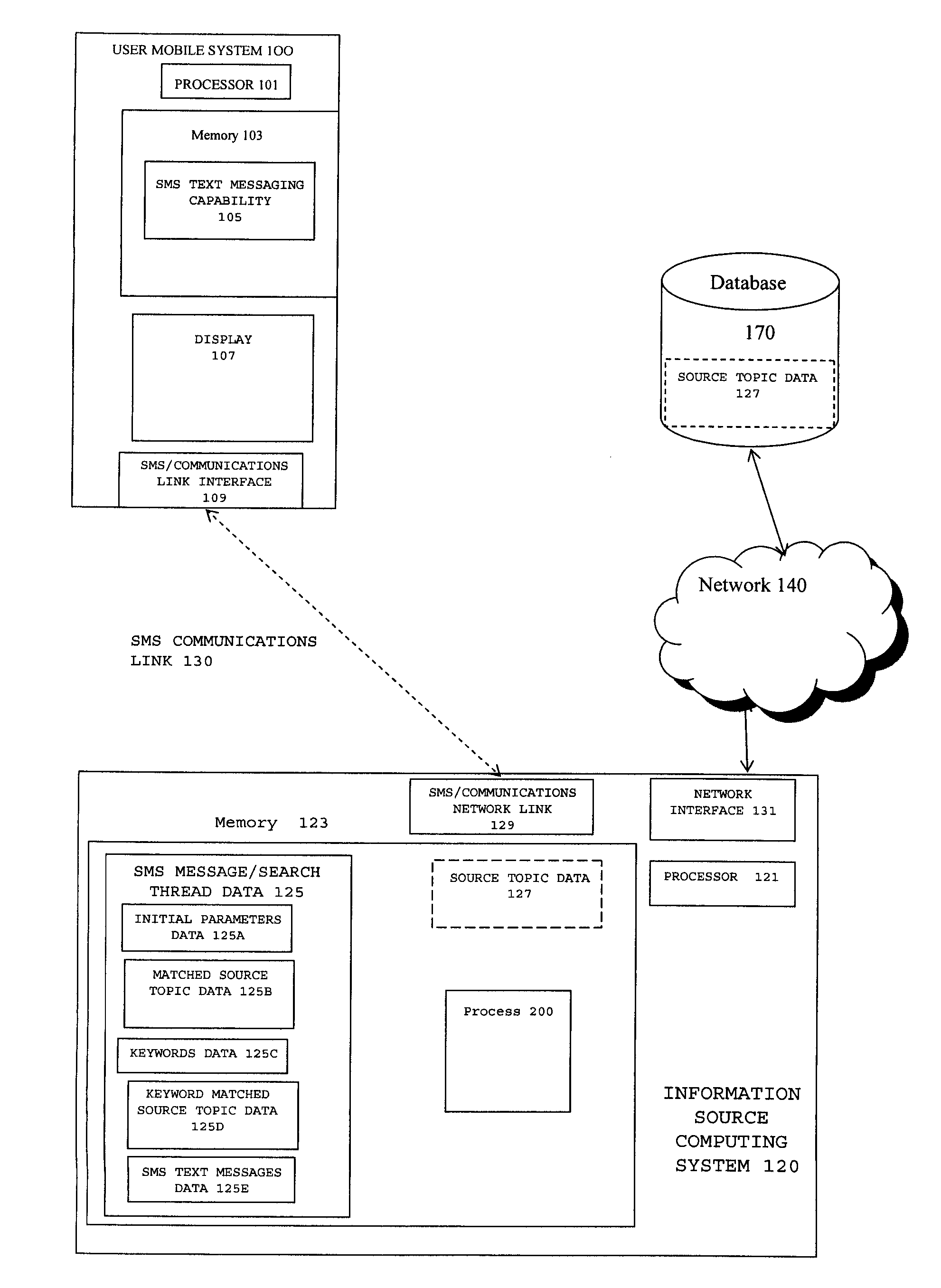 Method and system for providing detailed information in an interactive manner in a short message service (SMS) environment