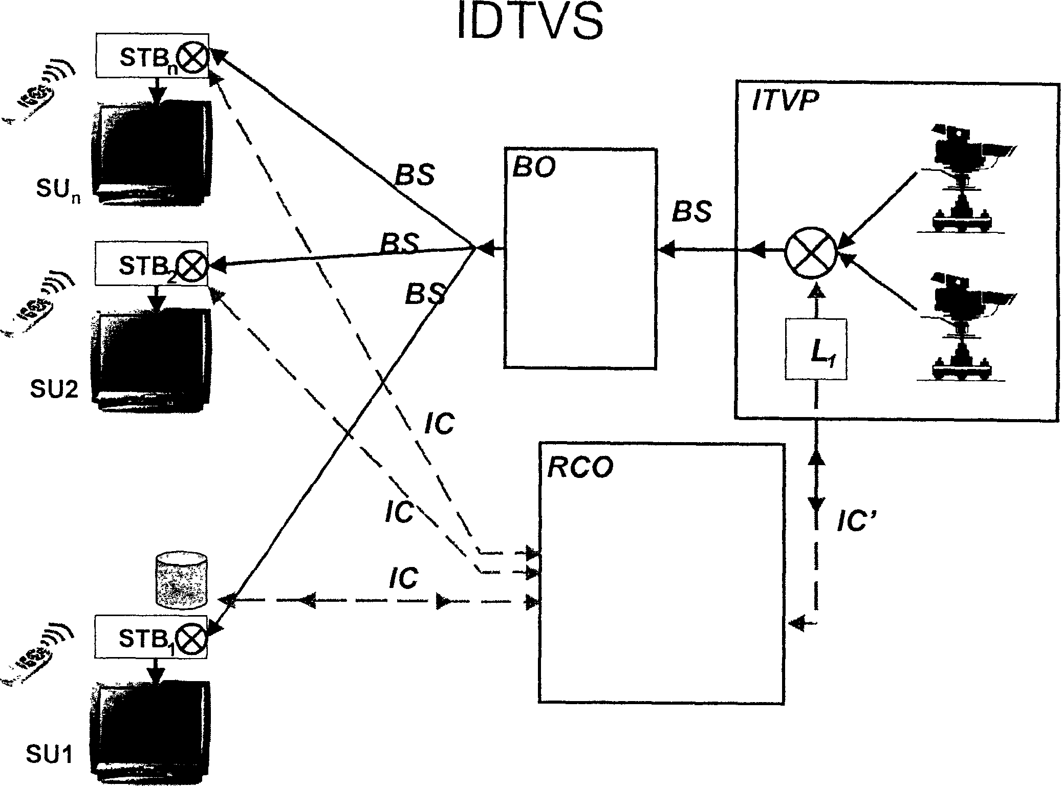 Interactive digital television broadcast system
