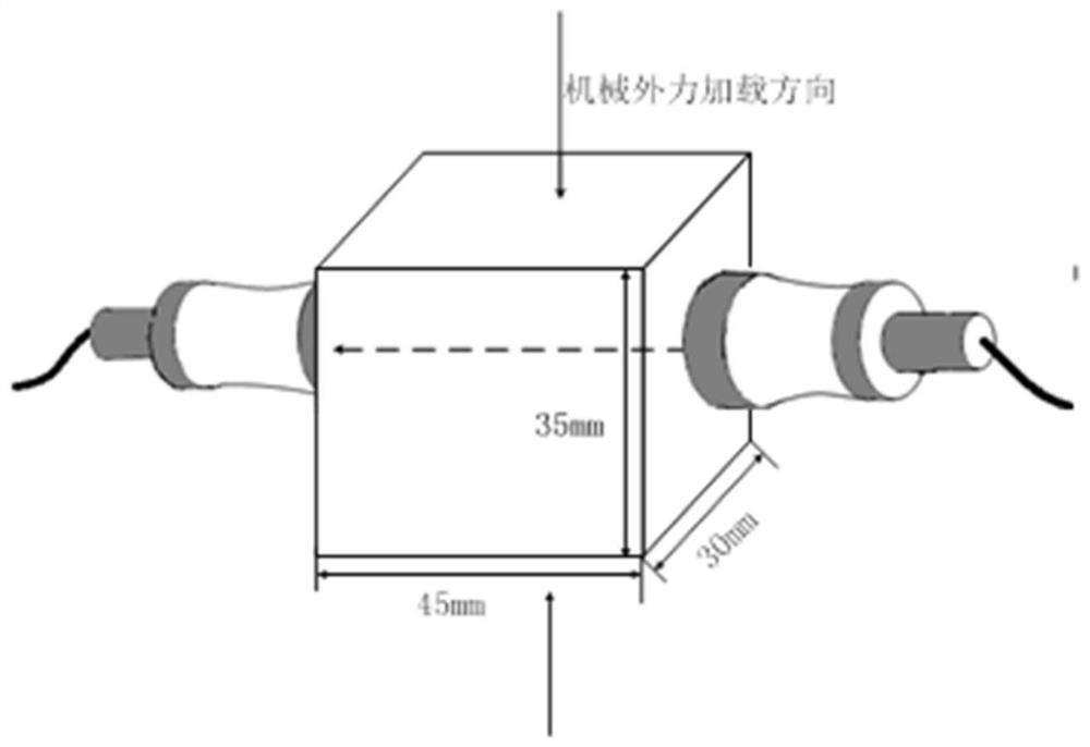 An ultrasonic longitudinal wave detection method and system for the internal stress of the epoxy test block of the gis pot insulator