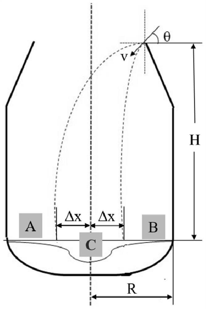 Method for eliminating partial splashing phenomenon in slag splashing furnace protection process