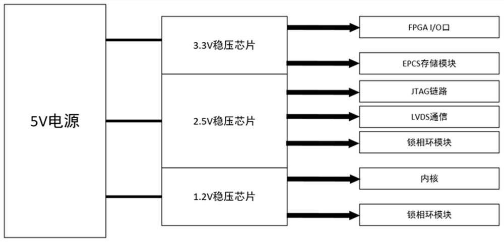 FPGA-based power electronic semi-physical simulation system