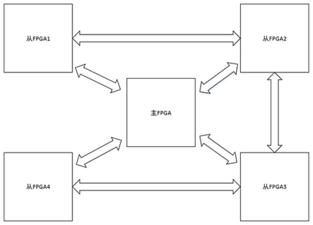 FPGA-based power electronic semi-physical simulation system
