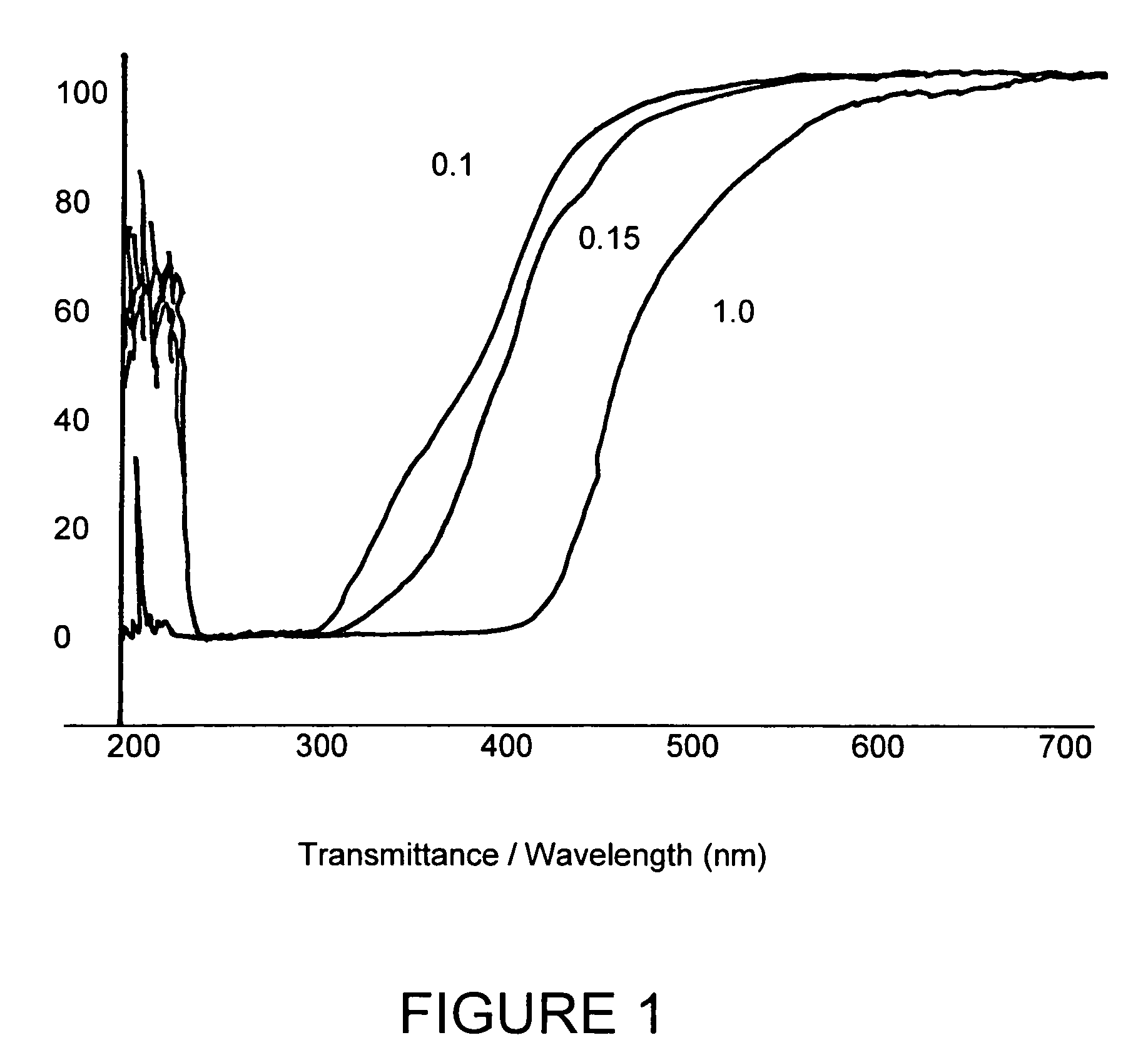 Process for manufacturing intraocular lenses with blue light absorption characteristics