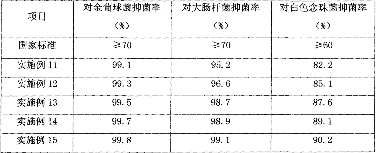 A kind of antibacterial health care skin beautifying viscose fiber and its preparation method