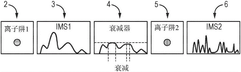 Mobility selective attenuation