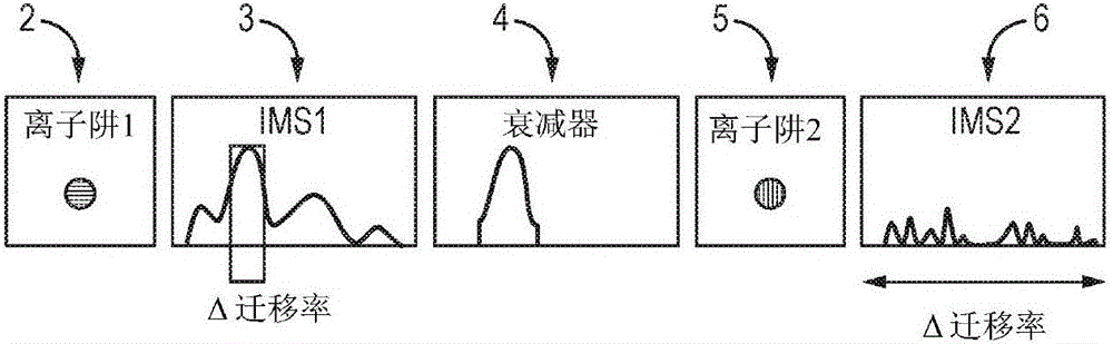 Mobility selective attenuation