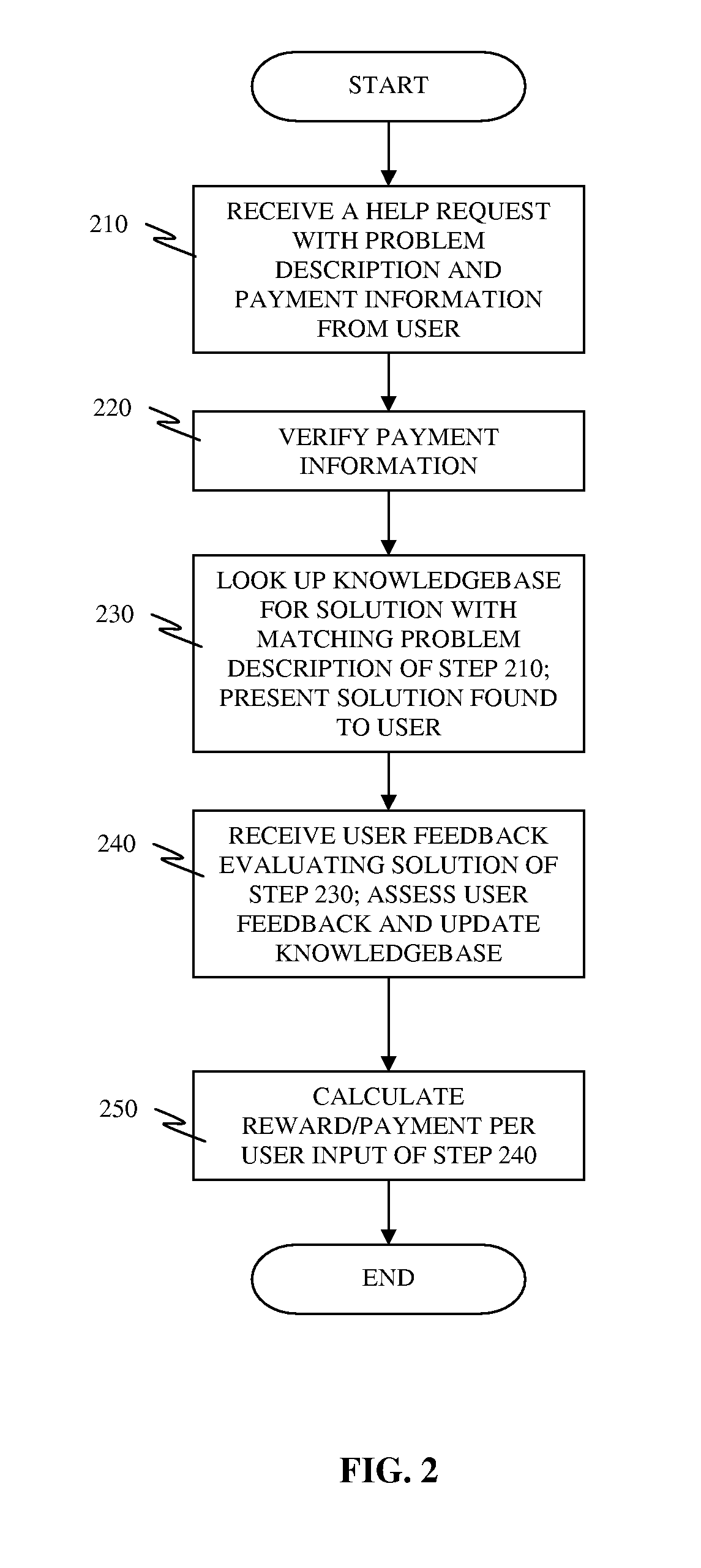 System and method for building knowledgebase for software system
