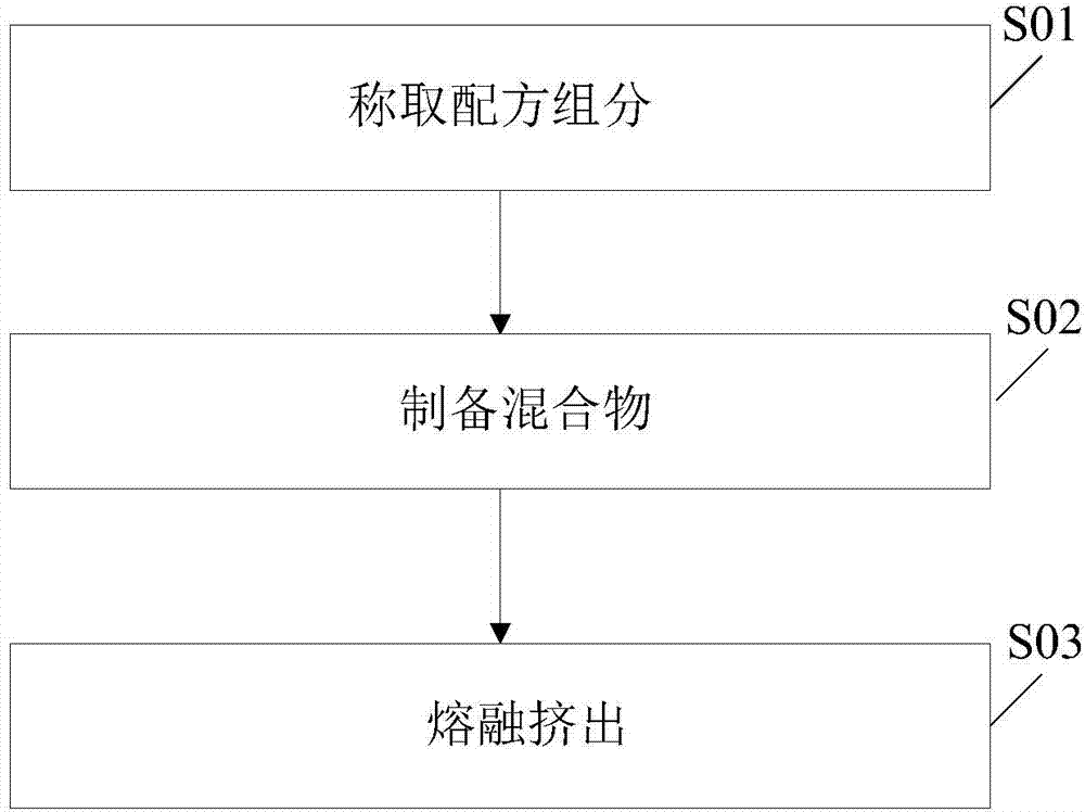 Polypropylene composite material for spinning tube and preparation method of polypropylene composite material