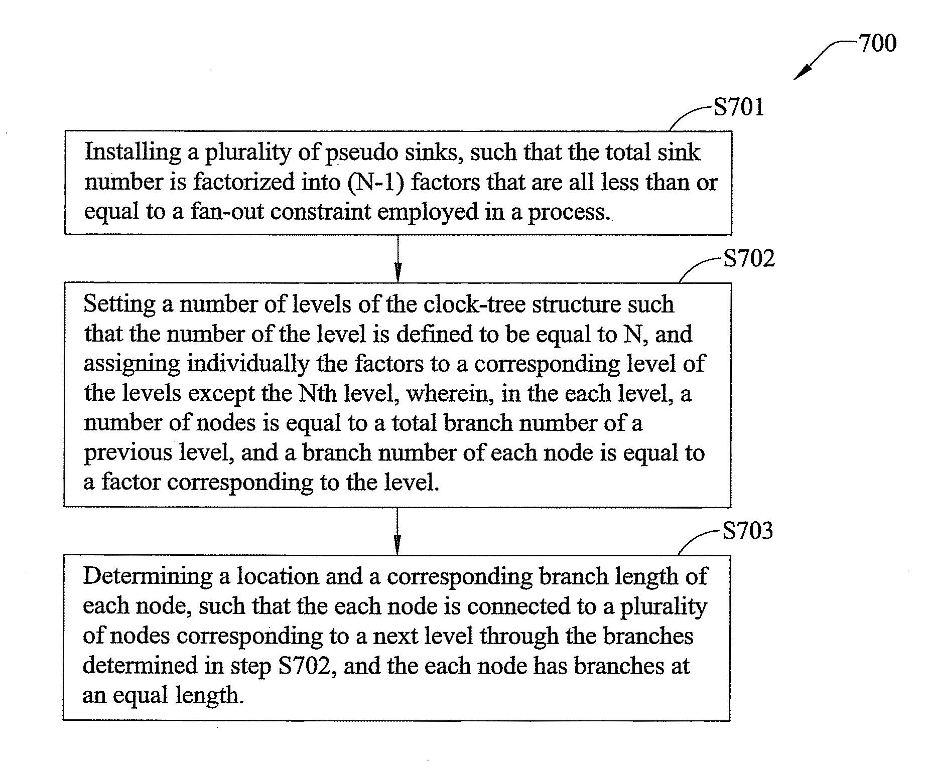 Clock-tree structure and method for synthesizing the same