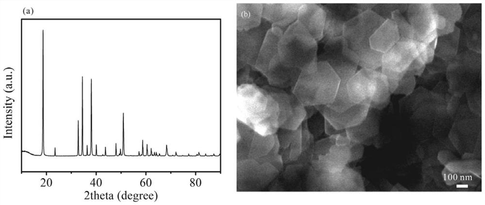 A kind of synthetic method of basic magnesium carbonate ultrathin nanosheet