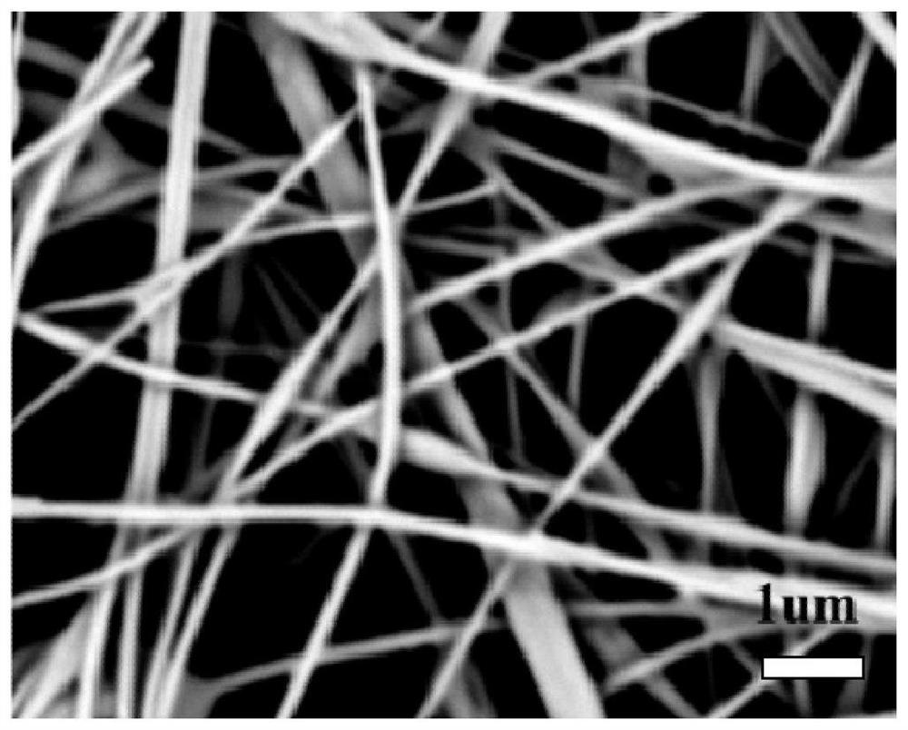 sio  <sub>2</sub> /pvdf-hfp composite fiber membrane and its preparation method and application