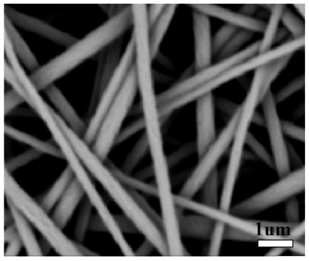 sio  <sub>2</sub> /pvdf-hfp composite fiber membrane and its preparation method and application