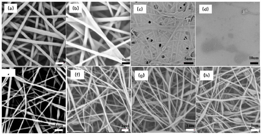 sio  <sub>2</sub> /pvdf-hfp composite fiber membrane and its preparation method and application