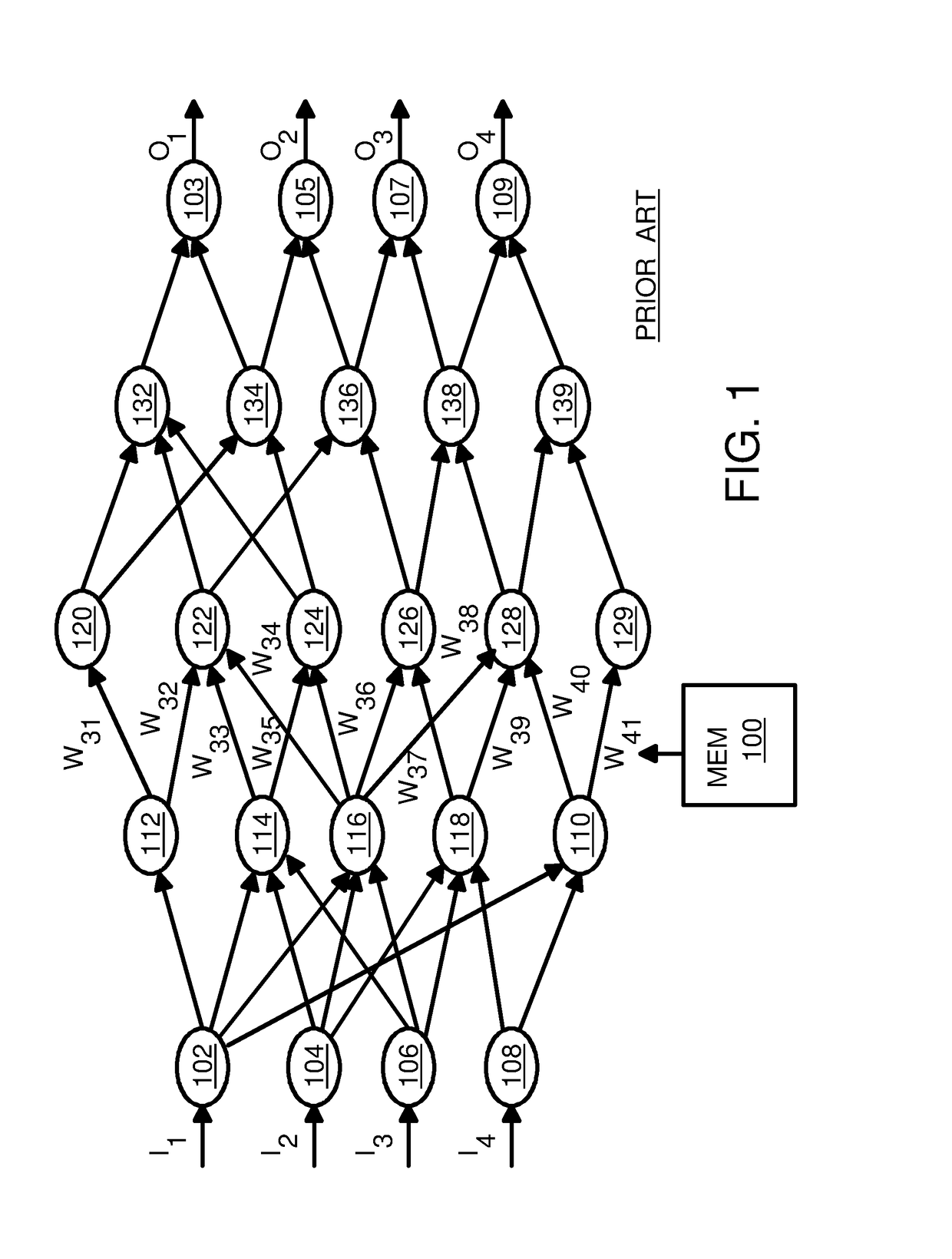 Method and System for Bit-Depth Reduction in Artificial Neural Networks