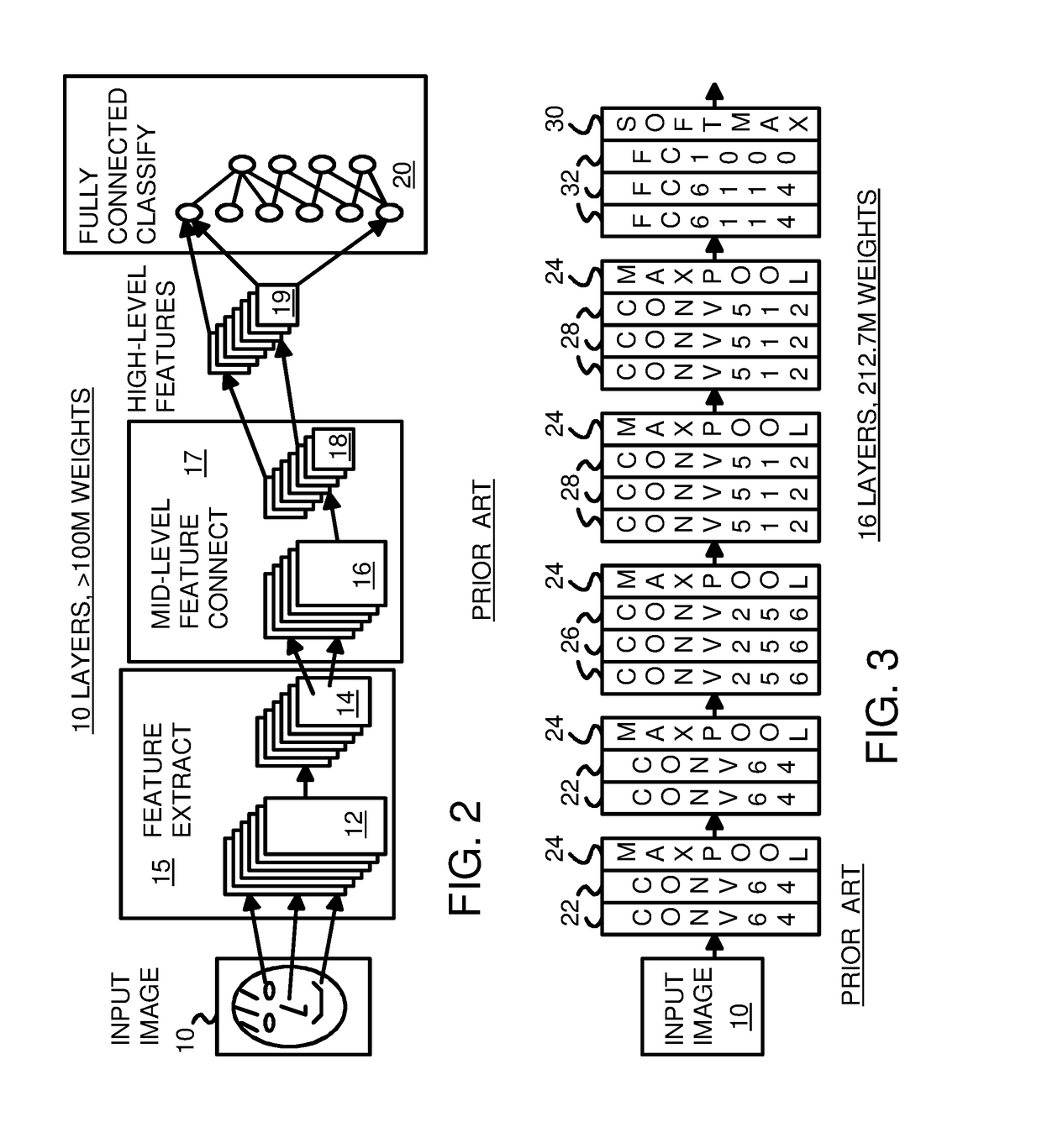 Method and System for Bit-Depth Reduction in Artificial Neural Networks