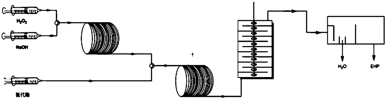 Method for preparing di(2-ethylhexyl) peroxydicarbonate