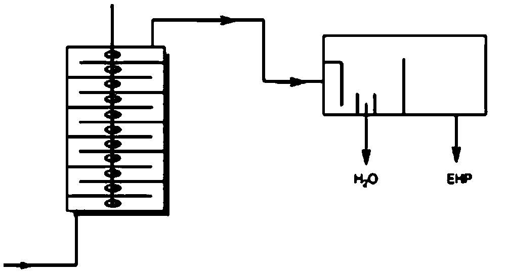 Method for preparing di(2-ethylhexyl) peroxydicarbonate