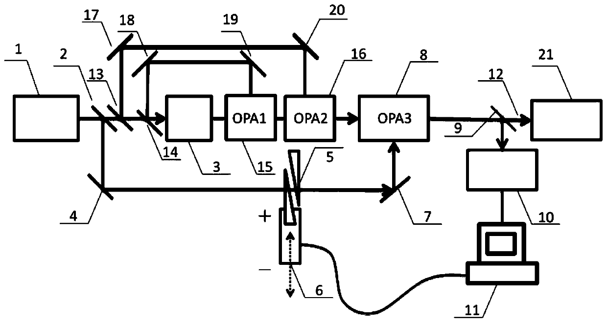 Optical parametric amplification system and stabilization method with high carrier envelope phase stability