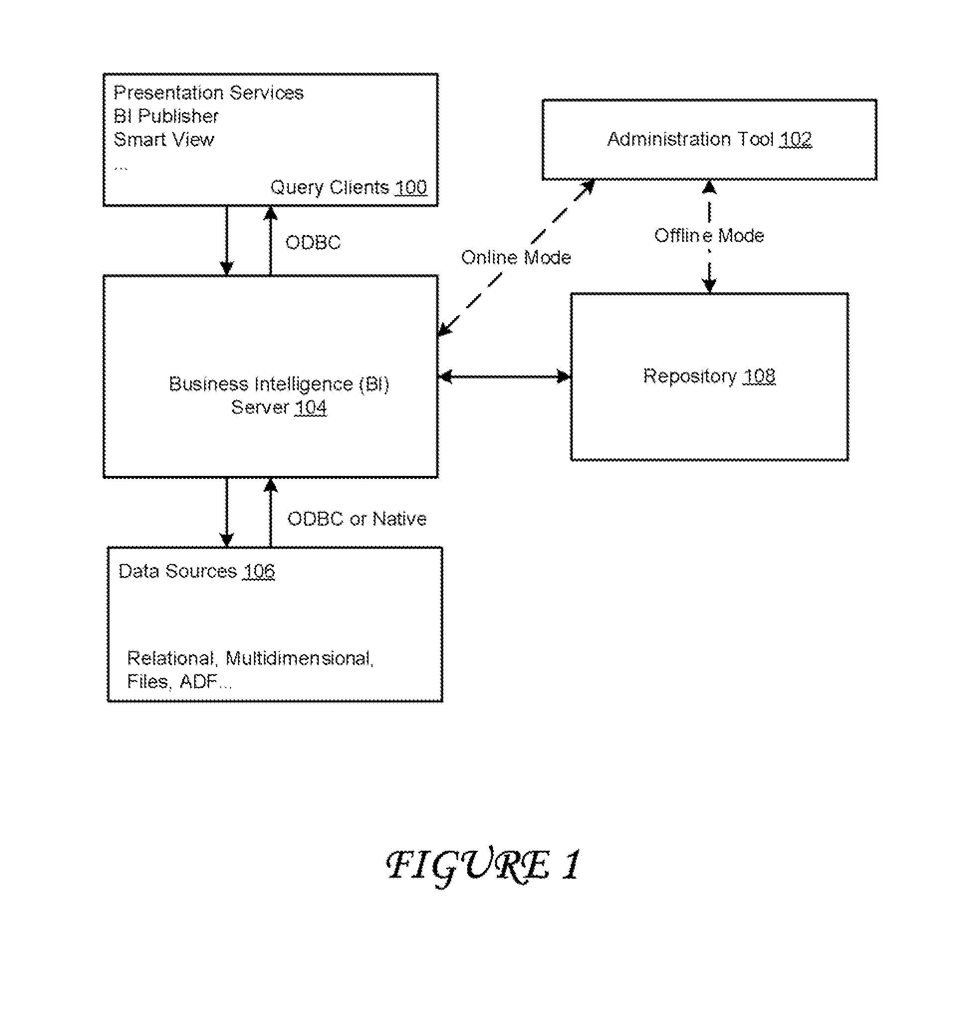 Systems and methods for providing value hierarchies, ragged hierarchies and skip-level hierarchies in a business intelligence server