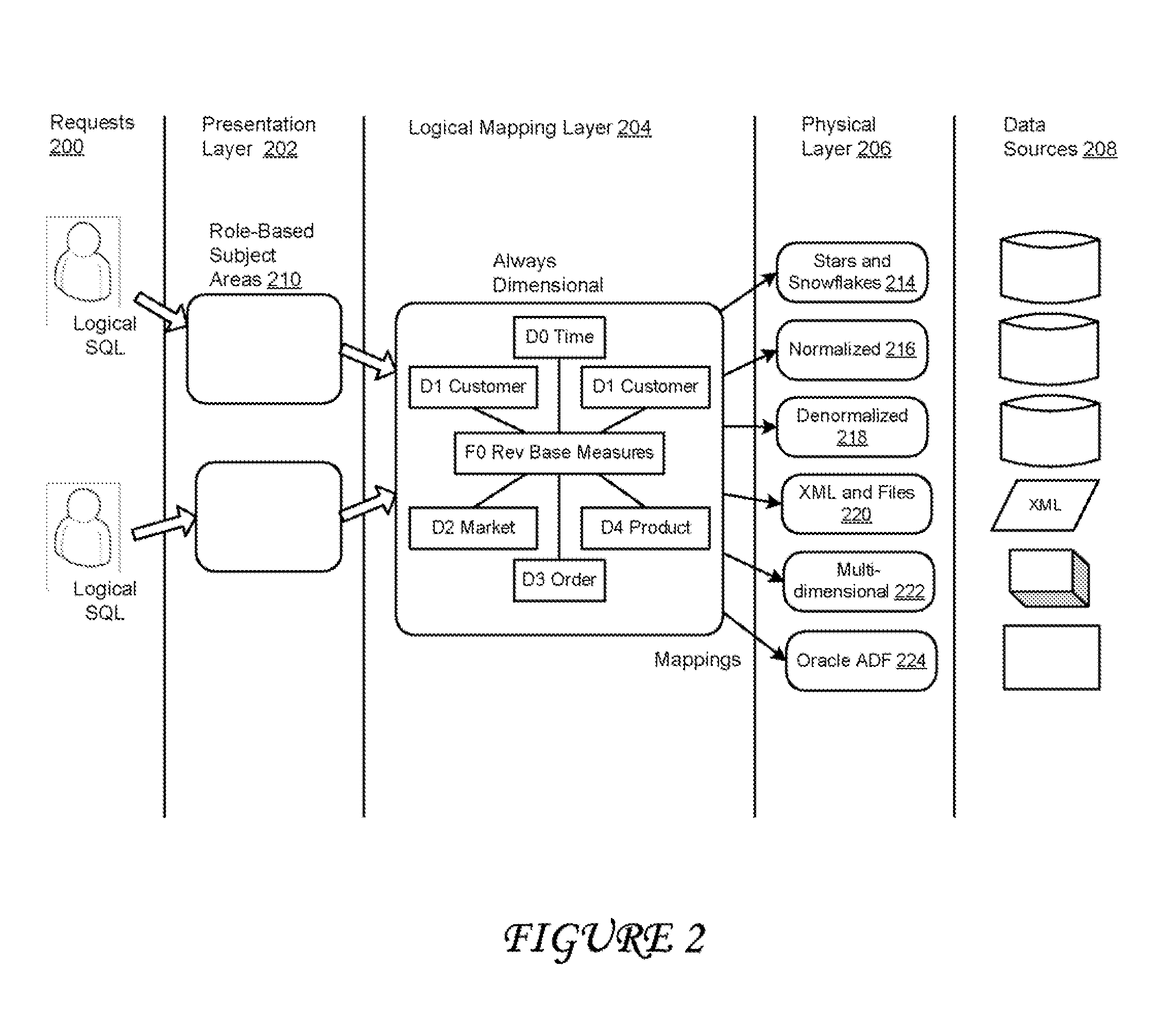 Systems and methods for providing value hierarchies, ragged hierarchies and skip-level hierarchies in a business intelligence server