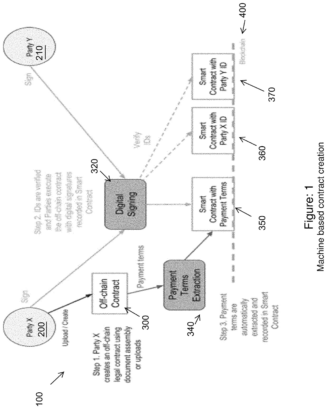 Cryptographic Contract Payment and Dispute Resolution System