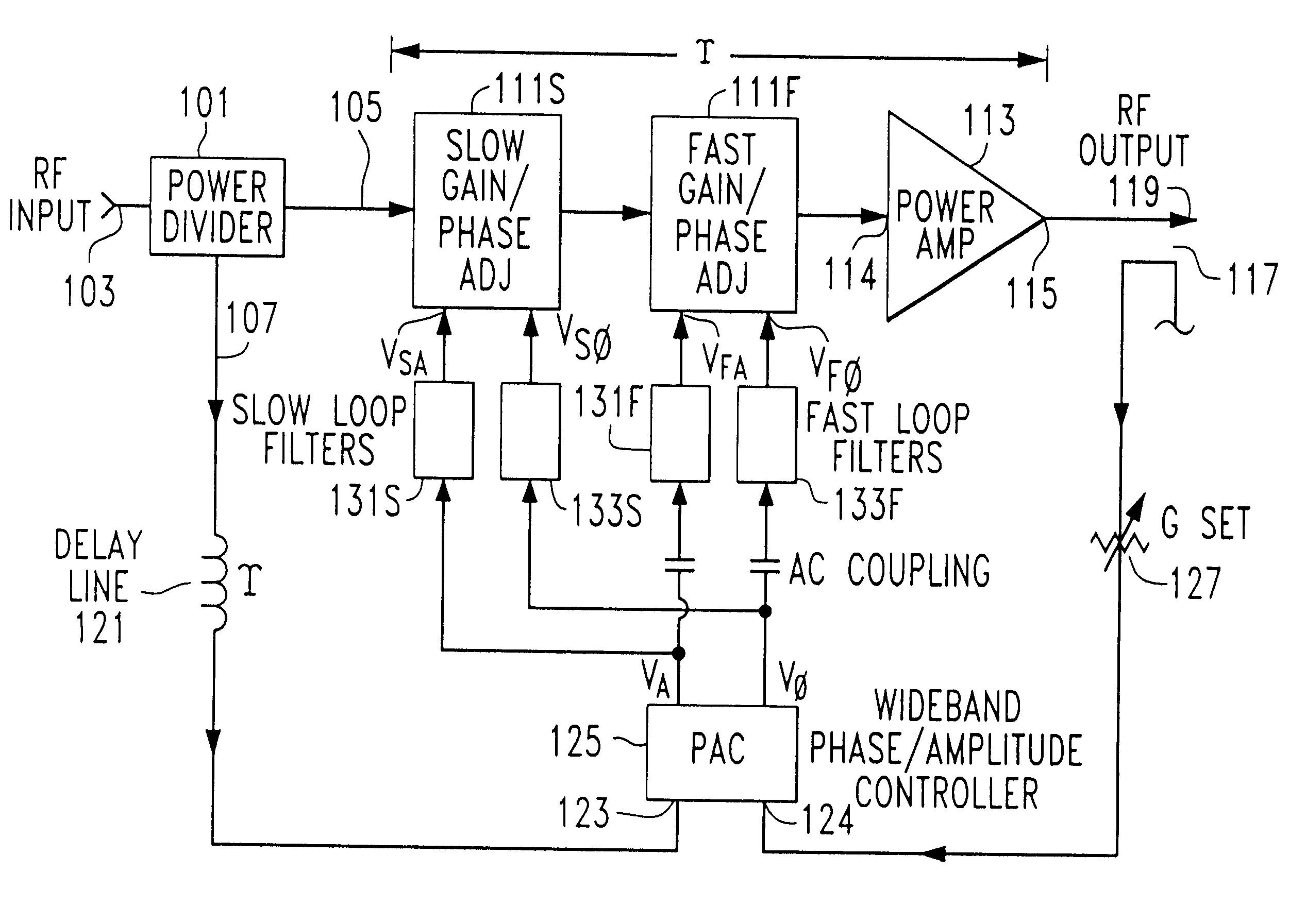 Polar envelope correction mechanism for enhancing linearity of RF/microwave power amplifier