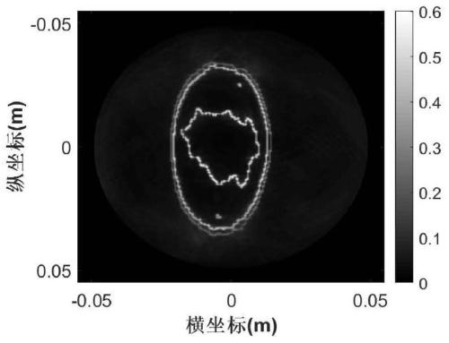 Method of Ultrasonic CT Sound Velocity Imaging Based on Prior Reflection Imaging