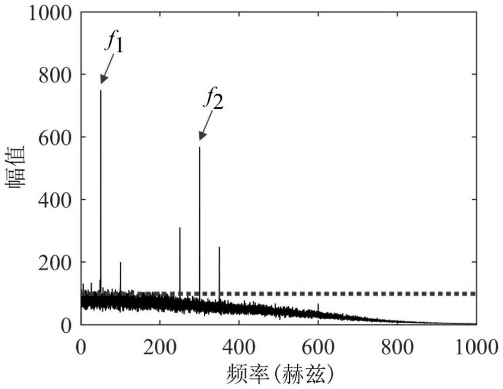 Fluid mechanical modulation frequency extraction method based on energy kurtosis spectrum